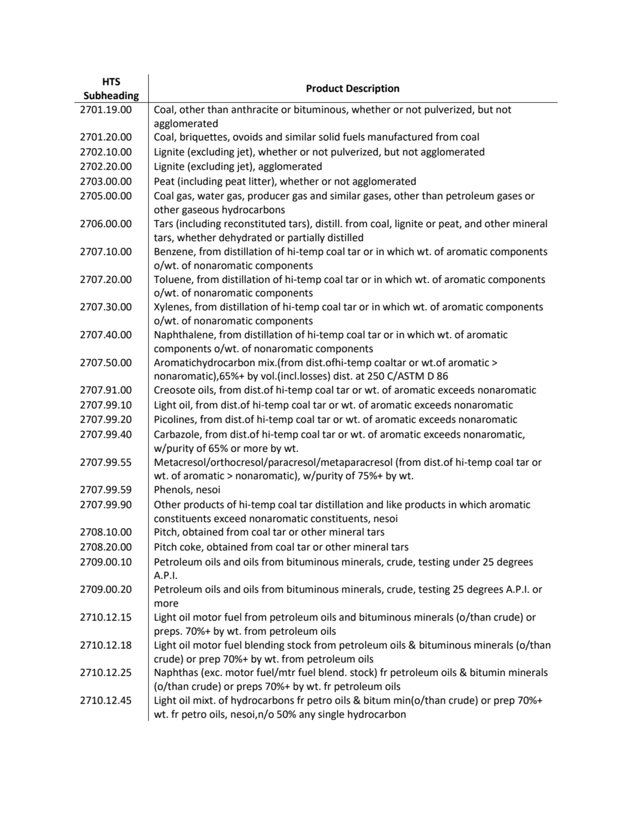 HTS 
Subheading Product Description
2701.19.00 Coal, other than anthracite or bituminous, whether…