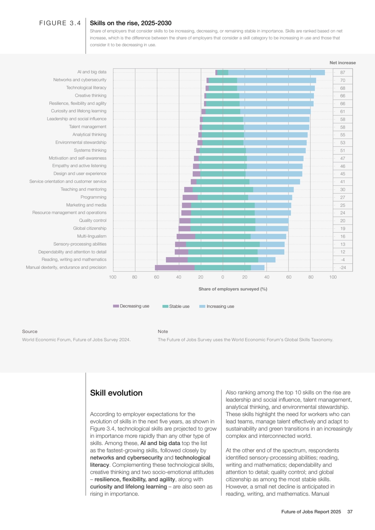 100
Share of employers surveyed (%)
100 80 60 40 20 0 20 40 60 80
FIGURE 3.4 Skills on the rise,…