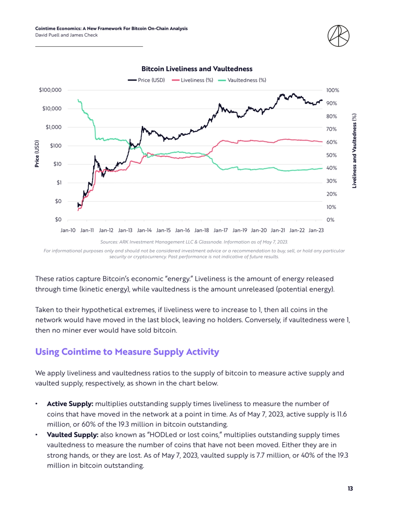 Cointime Economics: A New Framework For Bitcoin On-Chain Analysis 
David Puell and James Check
13
0%
10%
20%
30%
40%
50%
60%
70%
80%
90%
100%
$0
$0
$1
$10
$100
$1,000
$10,000
$100,000
Jan-10 Jan-11 Jan-12 Jan-13 Jan-14 Jan-15 Jan-16 Jan-17 Jan-18 Jan-19 Jan-20 Jan-21 Jan-22 Jan-23
Liveliness and Vaultedness (%)
Price (USD)
Bitcoin Liveliness and Vaultedness
Price (USD) Liveliness (%) Vaultedness (%)
100%
90%
80%
70%
30%
60%
20%
50%
10%
40%
0%
Bitcoin Liveliness and Vaultedness
Price (USD) Liveliness (%) Vaultedness (%)
Jan-10 Jan-11 Jan-12 Jan-13 Jan-14 Jan-15 Jan-16 Jan-18 Jan-17 Jan-19 Jan-20 Jan-21 Jan-22 Jan-23
Price (USD)
Liveliness and Vaultedness (%)
$100,000
$10,000
$1,000
$100
$10
$1
$0
$0
Sources: ARK Investment Management LLC & Glassnode. Information as of May 7, 2023. 
For informational purposes only and should not be considered investment advice or a recommendation to buy, sell, or hold any particular 
security or cryptocurrency. Past performance is not indicative of future results.
These ratios capture Bitcoin’s economic “energy.” Liveliness is the amount of energy released 
through time (kinetic energy), while vaultedness is the amount unreleased (potential energy).
Taken to their hypothetical extremes, if liveliness were to increase to 1, then all coins in the 
network would have moved in the last block, leaving no holders. Conversely, if vaultedness were 1, 
then no miner ever would have sold bitcoin.
Using Cointime to Measure Supply Activity
We apply liveliness and vaultedness ratios to the supply of bitcoin to measure active supply and 
vaulted supply, respectively, as shown in the chart below. 
• Active Supply: multiplies outstanding supply times liveliness to measure the number of 
coins that have moved in the network at a point in time. As of May 7, 2023, active supply is 11.6 
million, or 60% of the 19.3 million in bitcoin outstanding.
• Vaulted Supply: also known as “HODLed or lost coins,” multiplies outstanding supply times 
vaultedness to measure the number of coins that have not been moved. Either they are in 
strong hands, or they are lost. As of May 7, 2023, vaulted supply is 7.7 million, or 40% of the 19.3 
million in bitcoin outstanding.