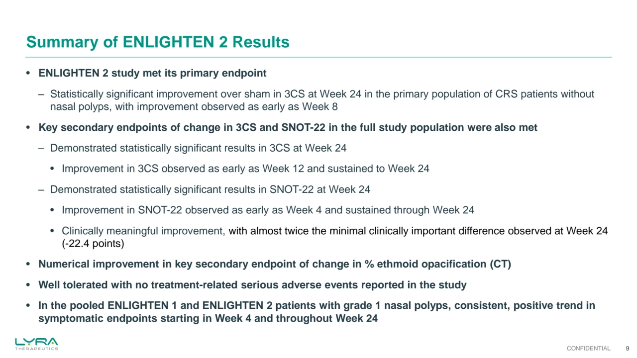 • ENLIGHTEN 2 study met its primary endpoint
‒ Statistically significant improvement over sham in 3CS at Week 24 in the primary population of CRS patients without 
nasal polyps, with improvement observed as early as Week 8
• Key secondary endpoints of change in 3CS and SNOT-22 in the full study population were also met
‒ Demonstrated statistically significant results in 3CS at Week 24
• Improvement in 3CS observed as early as Week 12 and sustained to Week 24
‒ Demonstrated statistically significant results in SNOT-22 at Week 24
• Improvement in SNOT-22 observed as early as Week 4 and sustained through Week 24
• Clinically meaningful improvement, with almost twice the minimal clinically important difference observed at Week 24 
(-22.4 points)
• Numerical improvement in key secondary endpoint of change in % ethmoid opacification (CT)
• Well tolerated with no treatment-related serious adverse events reported in the study
• In the pooled ENLIGHTEN 1 and ENLIGHTEN 2 patients with grade 1 nasal polyps, consistent, positive trend in 
symptomatic endpoints starting in Week 4 and throughout Week 24
Summary of ENLIGHTEN 2 Results
CONFIDENTIAL 9