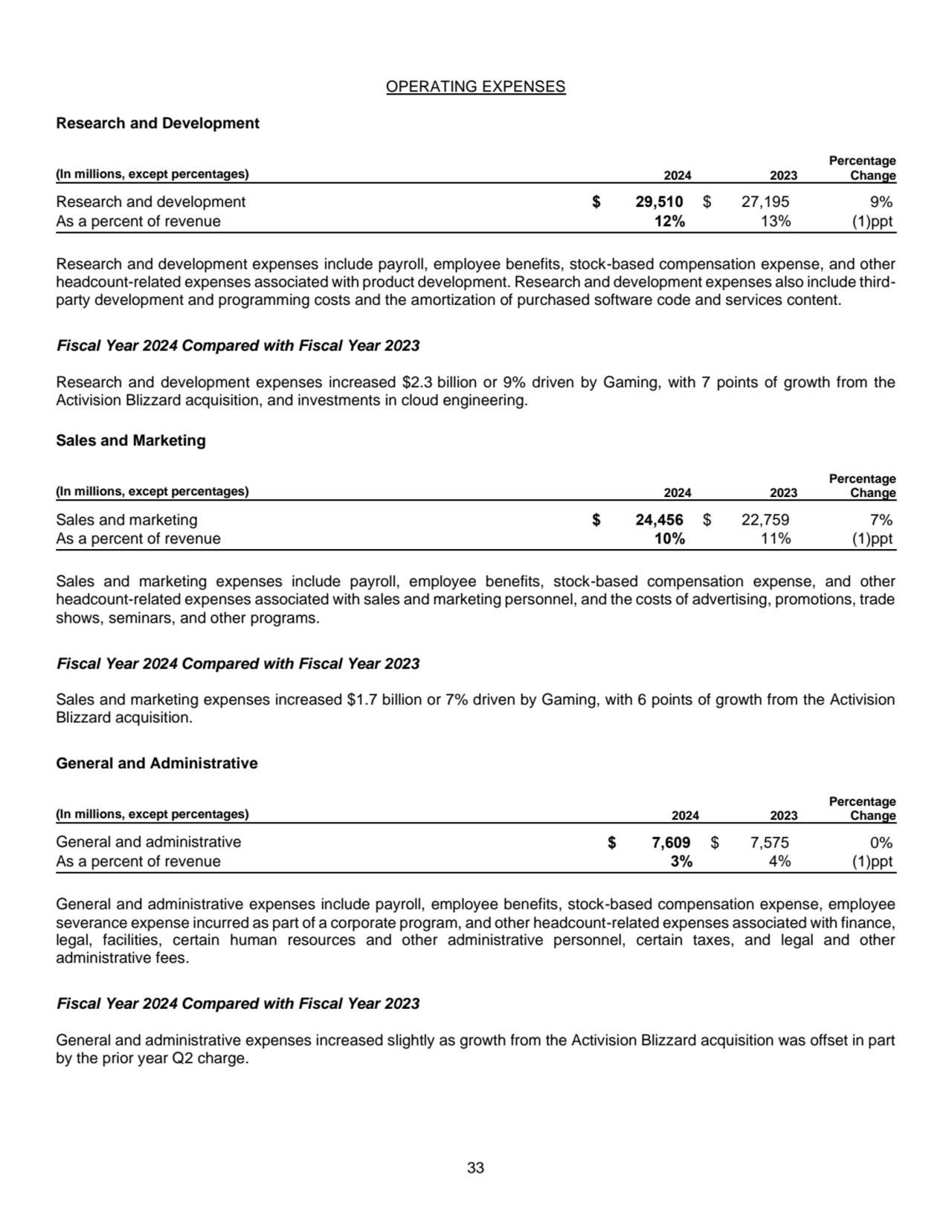 33
OPERATING EXPENSES 
Research and Development 
(In millions, except percentages) 2024 2023
Pe…