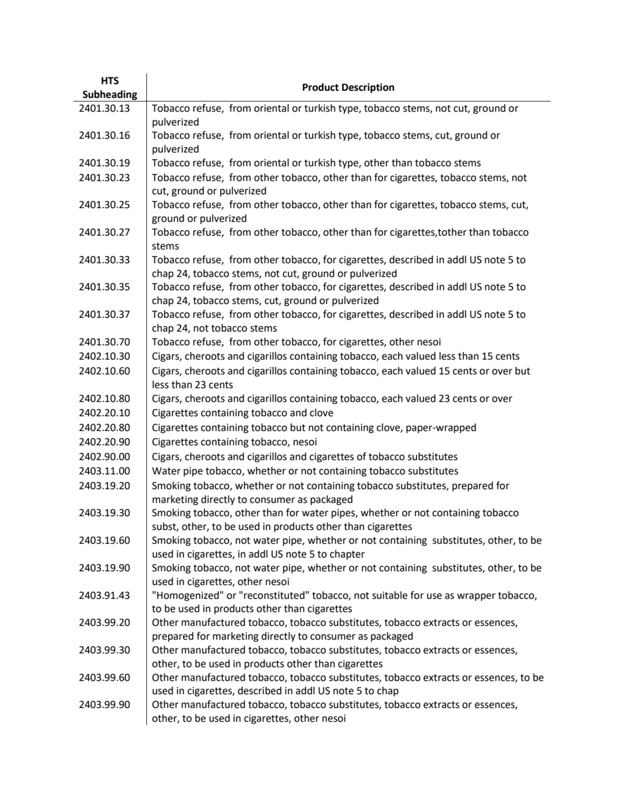 HTS 
Subheading Product Description
2401.30.13 Tobacco refuse, from oriental or turkish type, tob…