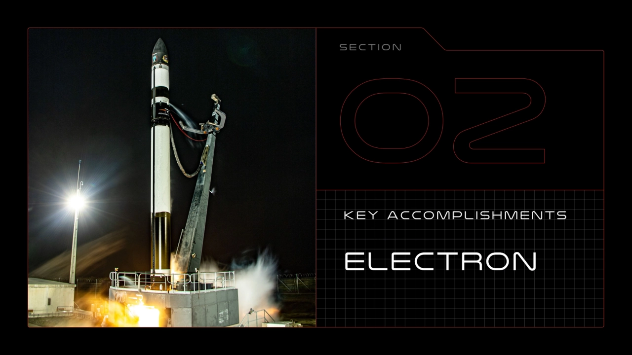 Key accomplishments 
ELECTRON
SECTION