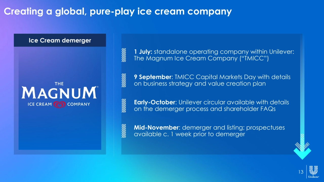 13
Creating a global, pure-play ice cream company
Mid-November: demerger and listing; prospectuses 
available c. 1 week prior to demerger
9 September: TMICC Capital Markets Day with details 
on business strategy and value creation plan
1 July: standalone operating company within Unilever: 
The Magnum Ice Cream Company (“TMICC”) 
Ice Cream demerger
Early-October: Unilever circular available with details 
on the demerger process and shareholder FAQs