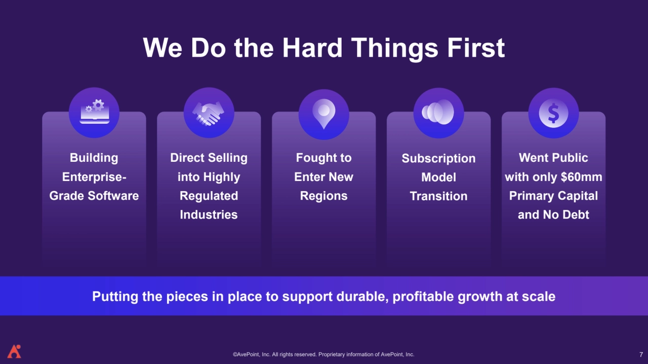 ©AvePoint, Inc. All rights reserved. Proprietary information of AvePoint, Inc. 
Building 
EnterpriseGrade Software
Direct Selling 
into Highly 
Regulated 
Industries
Fought to 
Enter New 
Regions 
Subscription 
Model 
Transition
Went Public 
with only $60mm 
Primary Capital 
and No Debt
We Do the Hard Things First
Putting the pieces in place to support durable, profitable growth at scale
7