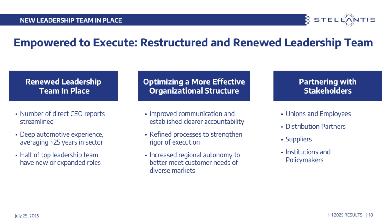 NEW LEADERSHIP TEAM IN PLACE
Empowered to Execute: Restructured and Renewed Leadership Team 
July 29, 2025 H1 2025 RESULTS | 18
• Improved communication and 
established clearer accountability
• Refined processes to strengthen 
rigor of execution
• Increased regional autonomy to 
better meet customer needs of 
diverse markets 
• Number of direct CEO reports 
streamlined 
• Deep automotive experience, 
averaging ~25 years in sector 
• Half of top leadership team 
have new or expanded roles
Optimizing a More Effective 
Organizational Structure
Renewed Leadership
 Team In Place
• Unions and Employees
• Distribution Partners
• Suppliers
• Institutions and 
Policymakers
Partnering with 
Stakeholders