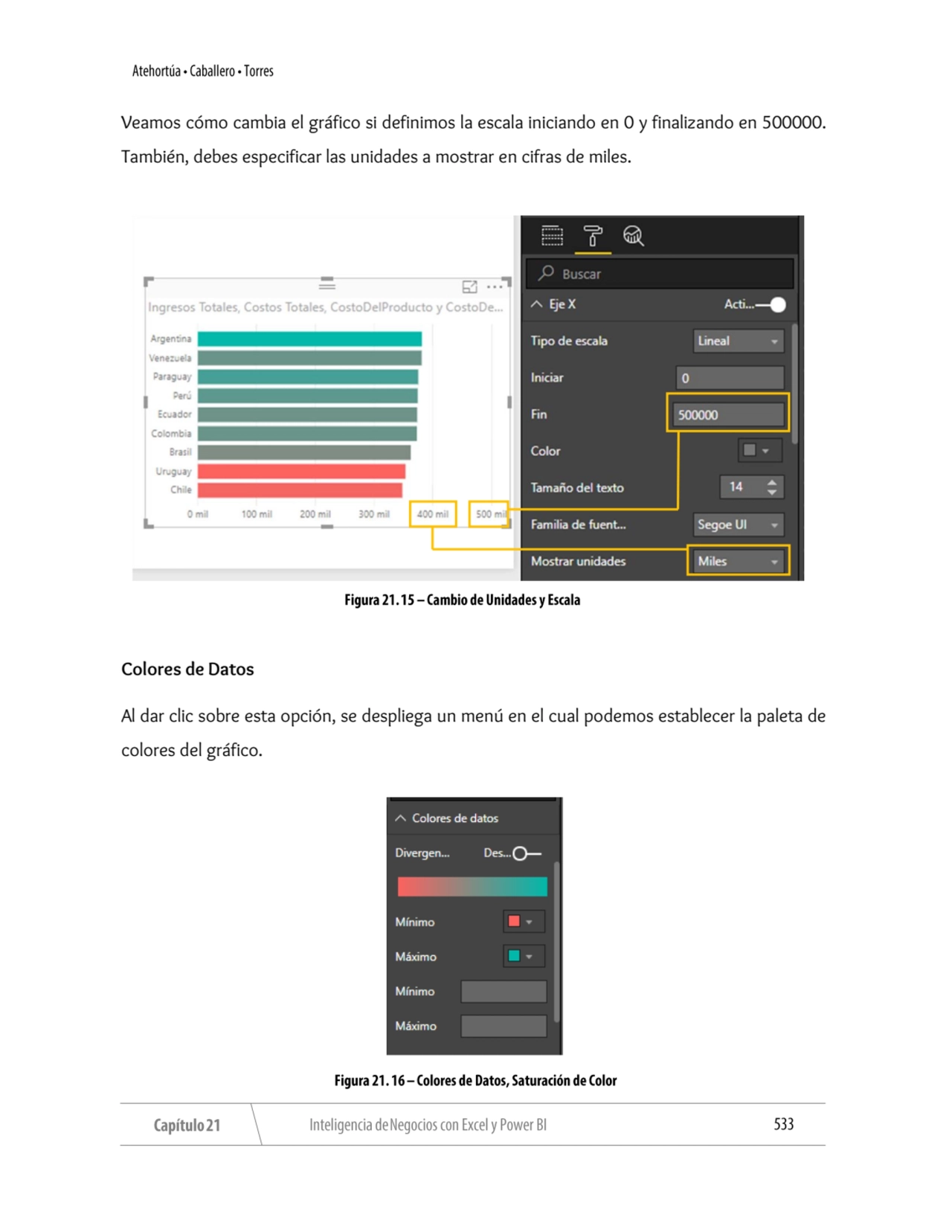 Veamos cómo cambia el gráfico si definimos la escala iniciando en 0 y finalizando en 500000. 
Tamb…