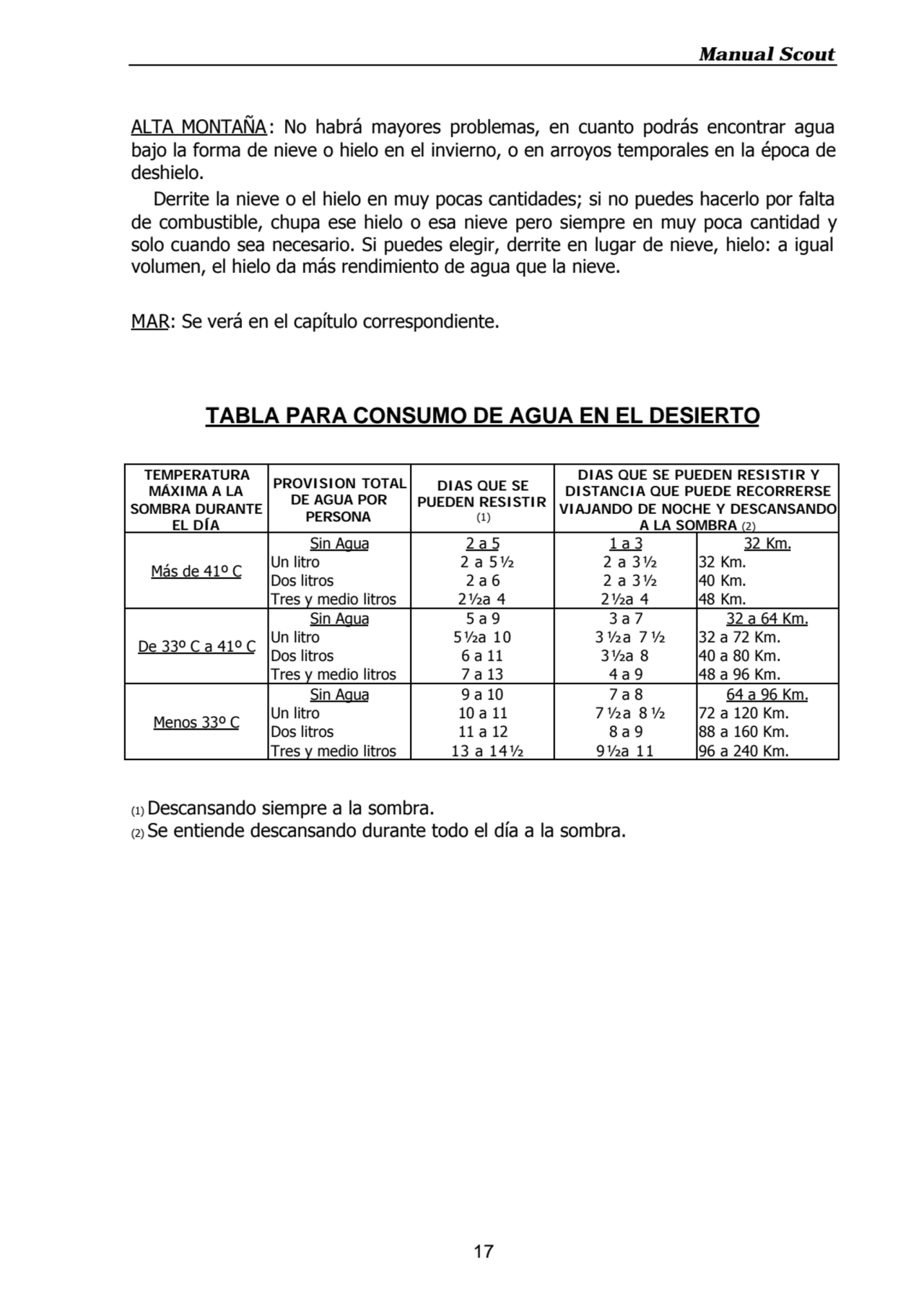 Manual Scout
17
ALTA MONTAÑA: No habrá mayores problemas, en cuanto podrás encontrar agua
bajo l…