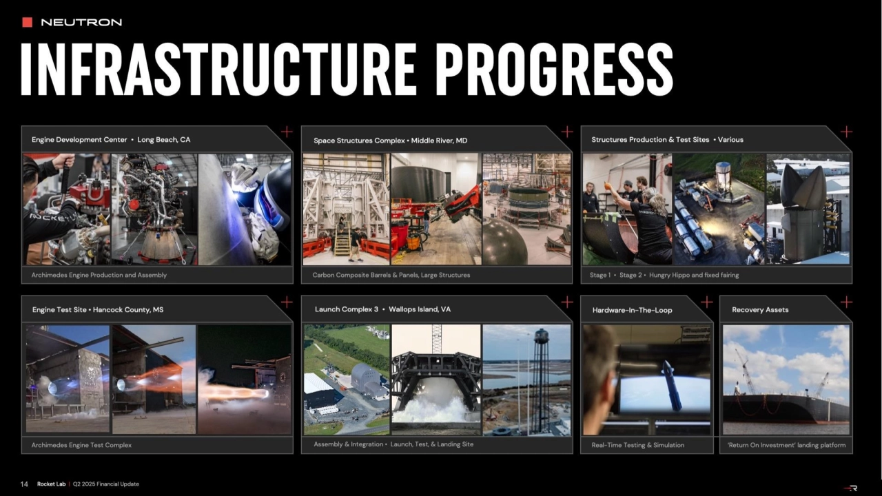 Rocket Lab Q2 2025 Investor Update: Business Highlights & Strategic Growth - Page 14