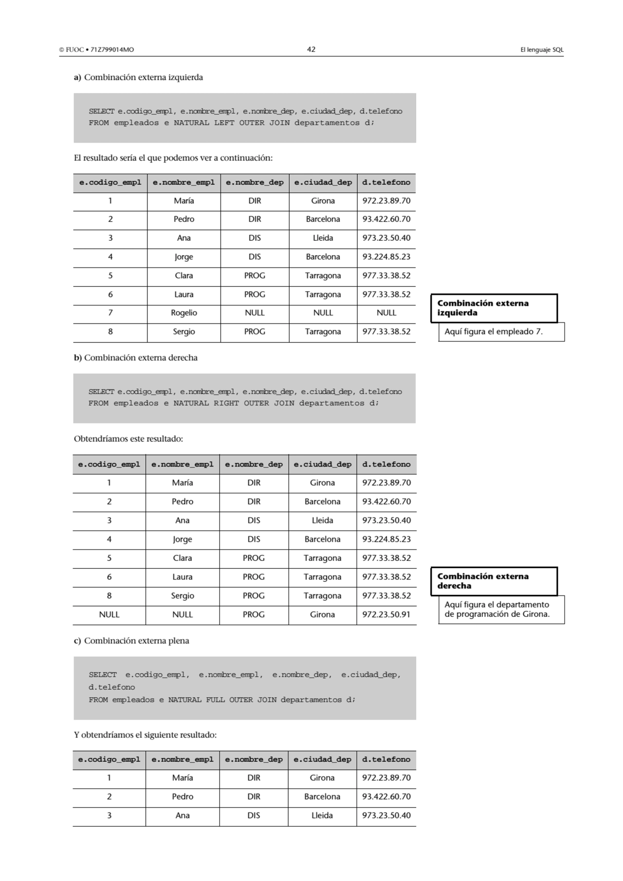  FUOC • 71Z799014MO 42 El lenguaje SQL
a) Combinación externa izquierda
El resultado sería el qu…