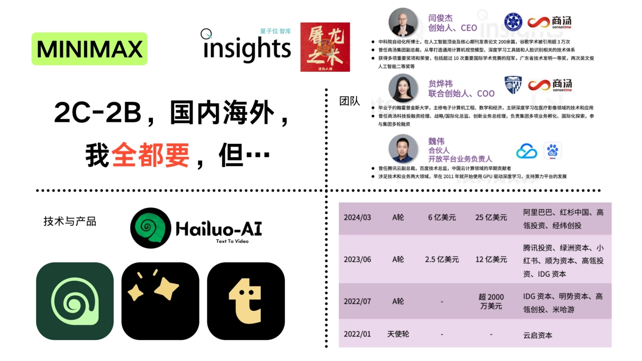 MINIMAX
2C-2B，国内海外，
我全都要，但…
技术与产品
团队