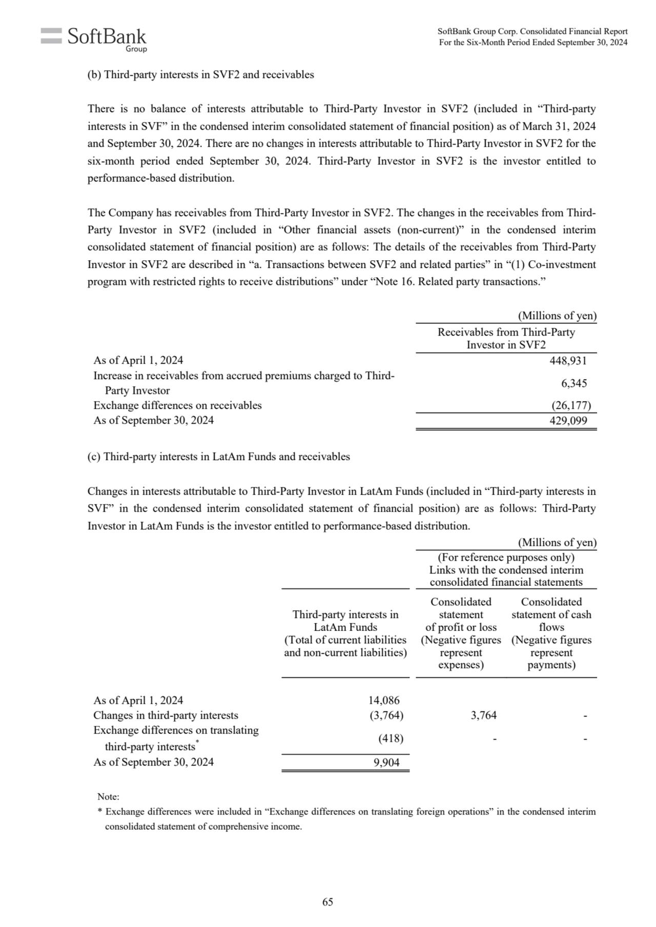 (Millions of yen)
Receivables from Third-Party
Investor in SVF2
As of April 1, 2024 448,931
Inc…