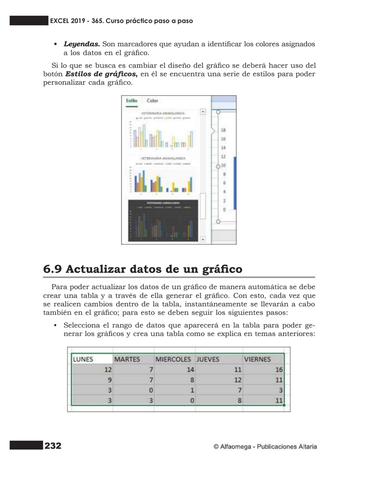 232
• Leyendas. Son marcadores que ayudan a identicar los colores asignados
a los datos en el gr…