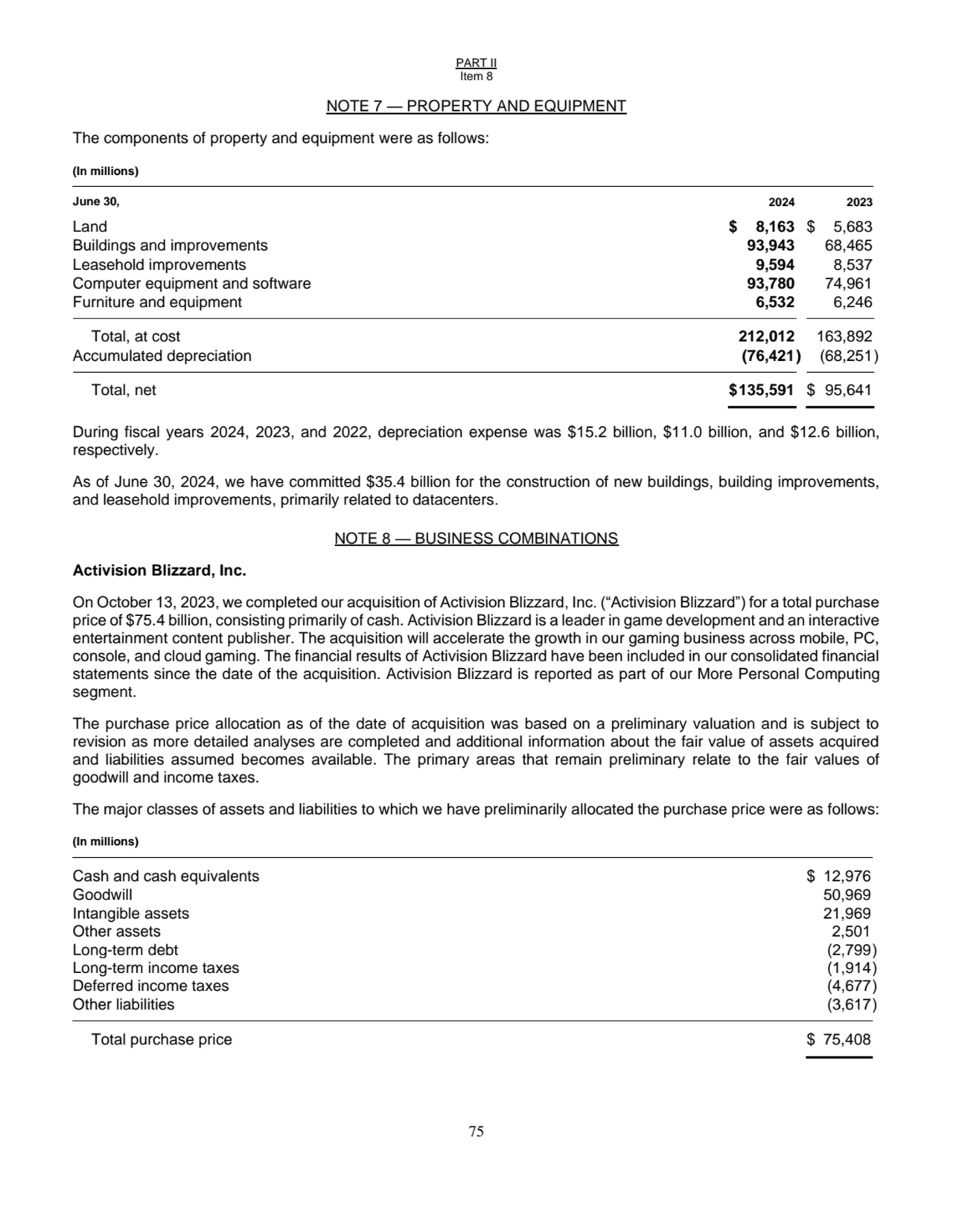 PART II
Item 8
75
NOTE 7 — PROPERTY AND EQUIPMENT 
The components of property and equipment wer…