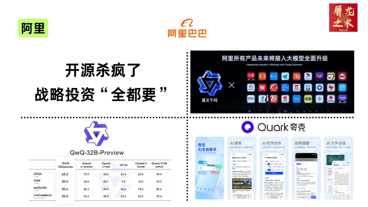 阿里
开源杀疯了
战略投资“全都要”