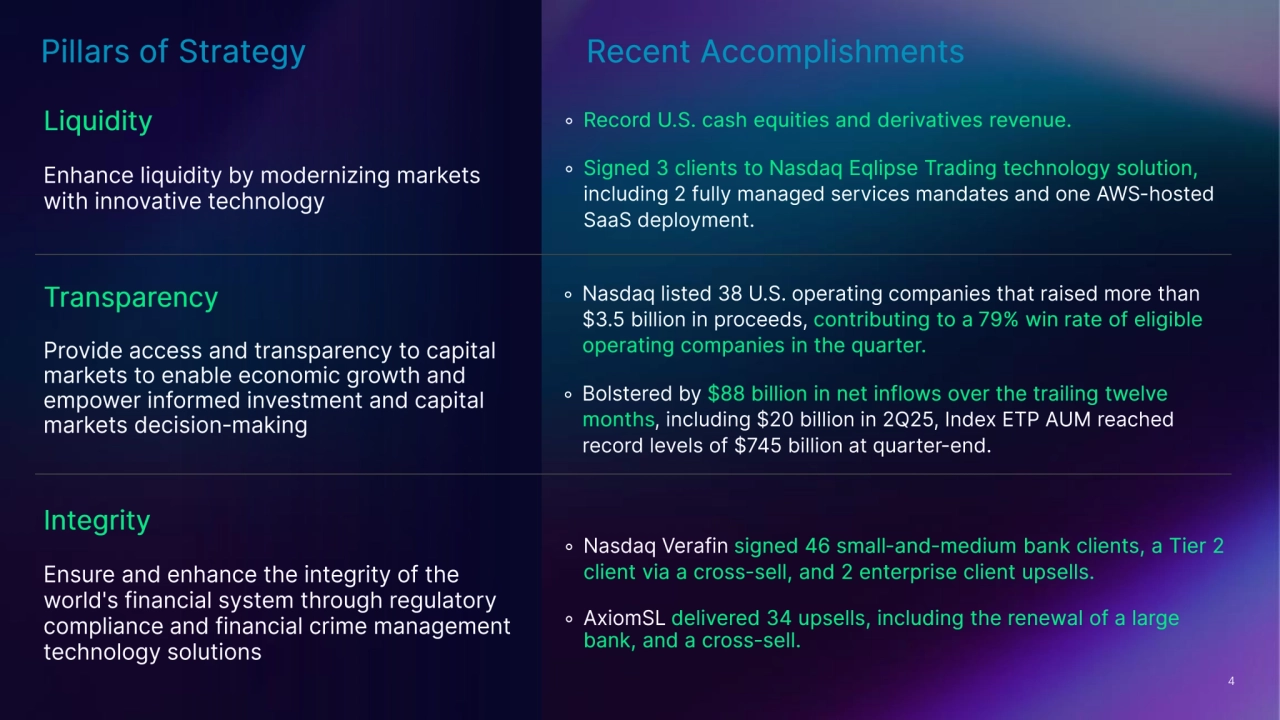 Nasdaq's Strong Second Quarter Performance Q2 2025 - Page 4