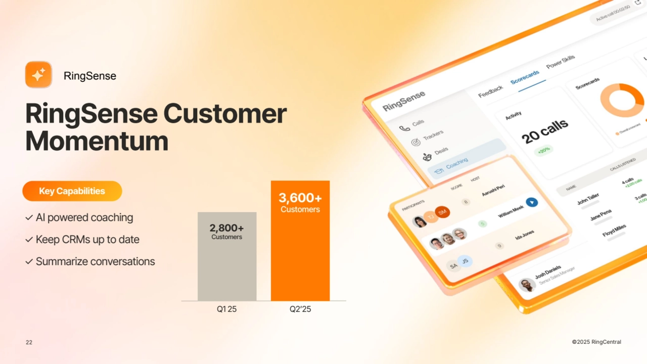 22 ©2025 RingCentral
RingSense Customer
Momentum
RingSense
Key Capabilities
✓ AI powered coaching
✓ Keep CRMs up to date
✓ Summarize conversations
Q1 25 Q2ʼ25
2,800+
Customers
3,600+
Customers
22
