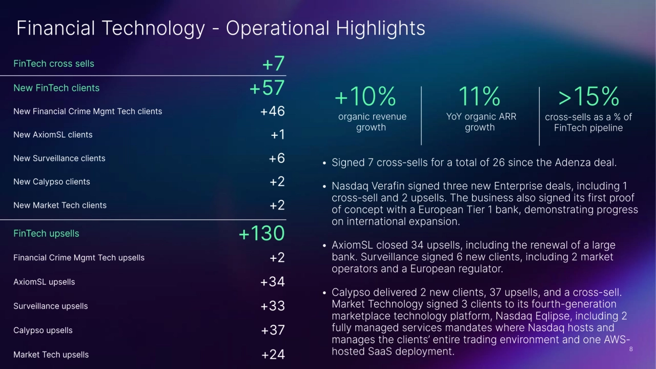 Nasdaq's Strong Second Quarter Performance Q2 2025 - Page 8