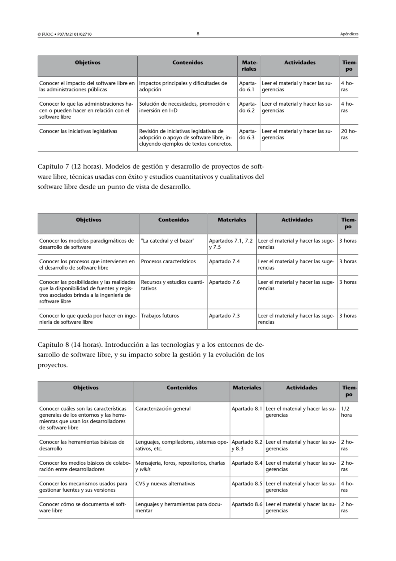 © FUOC • P07/M2101/02710 8 Apéndices
Objetivos Contenidos MaterialesActividades Tiempo
Conocer …