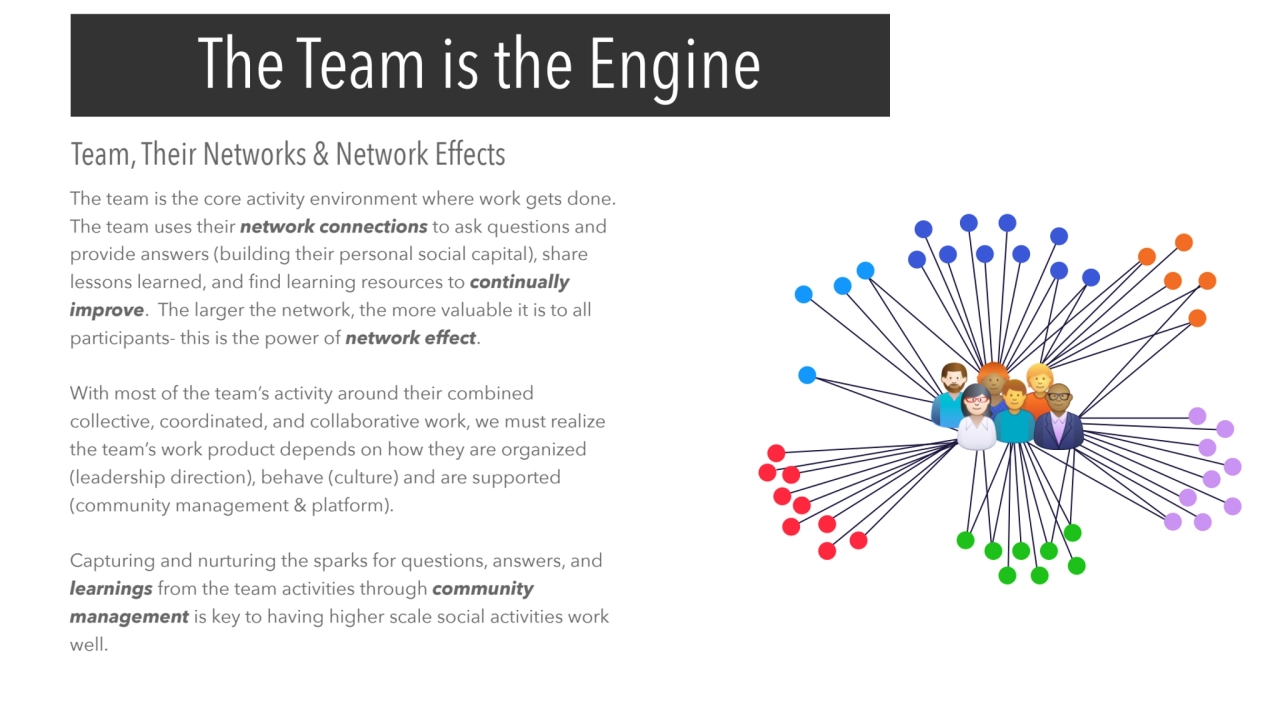 Team, Their Networks & Network Effects
The team is the core activity environment where work gets d…