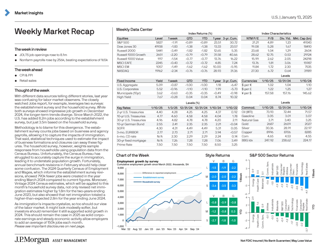 Not FDIC Insured | No Bank Guarantee | May Lose Value
Market Insights
U.S. | January 13, 2025
We…