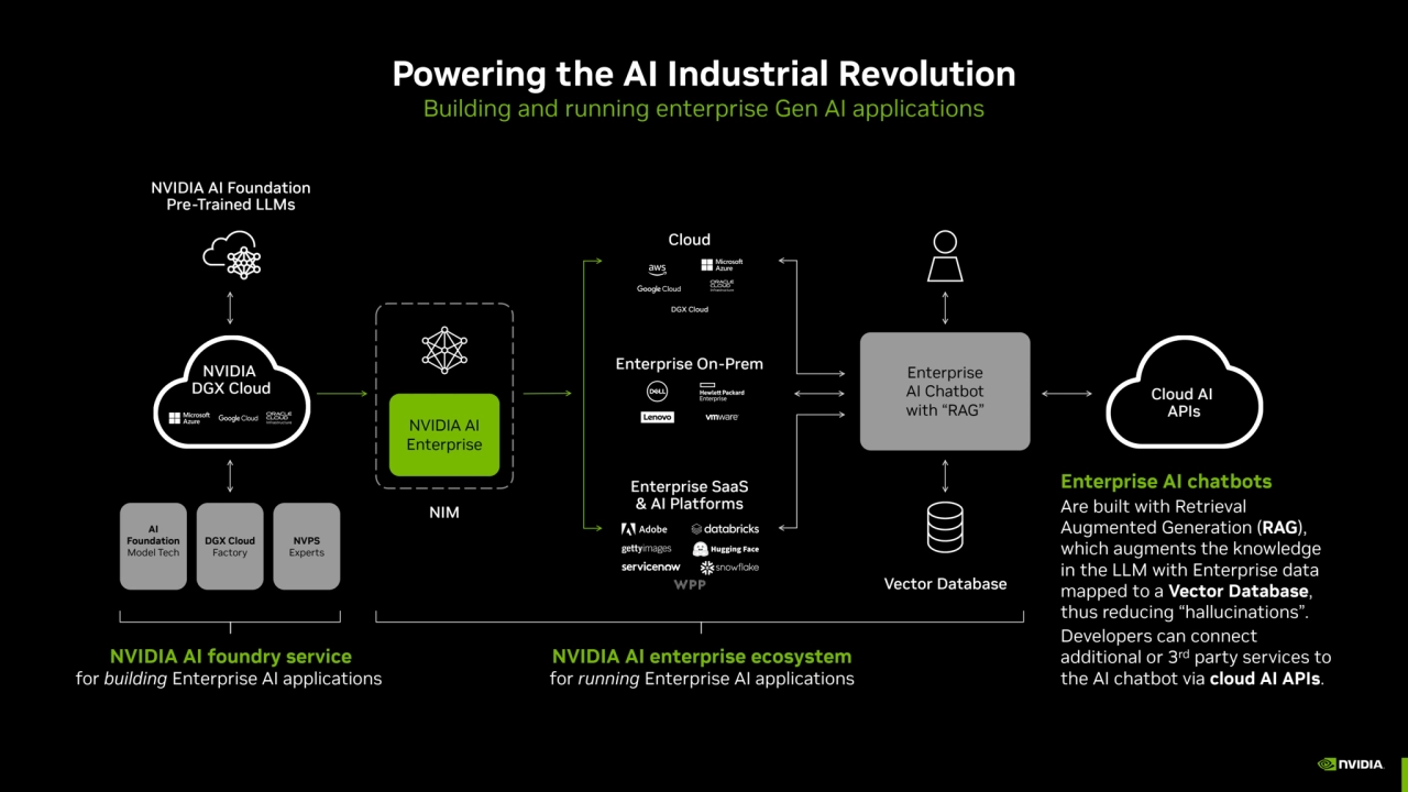 Powering the AI Industrial Revolution
Building and running enterprise Gen AI applications
Enterpr…