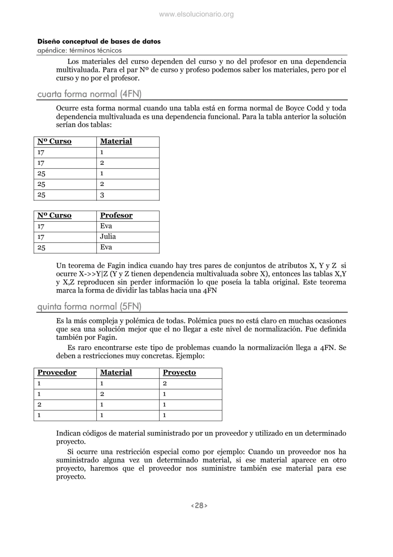 Diseño conceptual de bases de datos
apéndice: términos técnicos 
<28>
Los materiales del curso d…