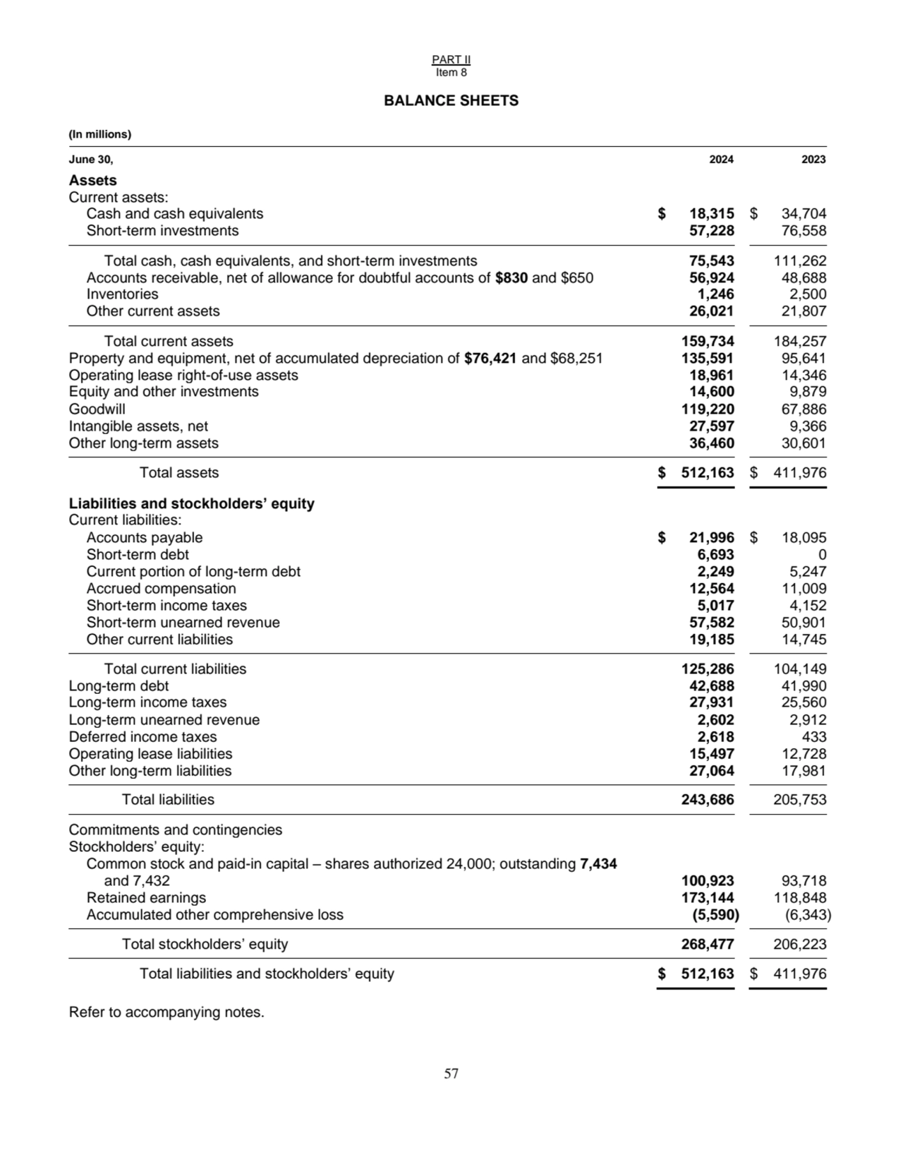 PART II
Item 8
57
BALANCE SHEETS 
(In millions)
June 30, 2024 2023
Assets
Current assets:
C…