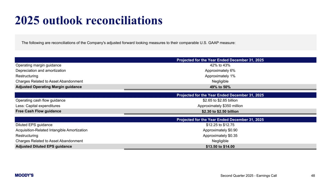 The following are reconciliations of the Company's adjusted forward looking measures to their comparable U.S. GAAP measure: 
48
2025 outlook reconciliations
Projected for the Year Ended December 31, 2025
Operating margin guidance 42% to 43%
Depreciation and amortization Approximately 6%
Restructuring Approximately 1%
Charges Related to Asset Abandonment Negligible
Adjusted Operating Margin guidance 49% to 50%
Projected for the Year Ended December 31, 2025
Operating cash flow guidance $2.65 to $2.85 billion
Less: Capital expenditures Approximately $350 million
Free Cash Flow guidance $2.30 to $2.50 billion
Projected for the Year Ended December 31, 2025
Diluted EPS guidance $12.25 to $12.75
Acquisition-Related Intangible Amortization Approximately $0.90
Restructuring Approximately $0.35
Charges Related to Asset Abandonment Negligible
Adjusted Diluted EPS guidance $13.50 to $14.00
Second Quarter 2025 - Earnings Call 