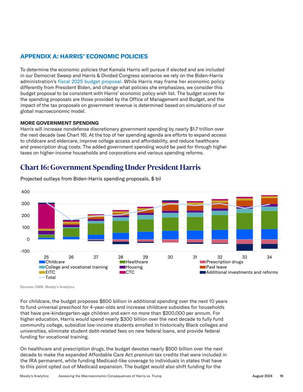 APPENDIX A: HARRIS’ ECONOMIC POLICIES
To determine the economic policies that Kamala Harris will p…