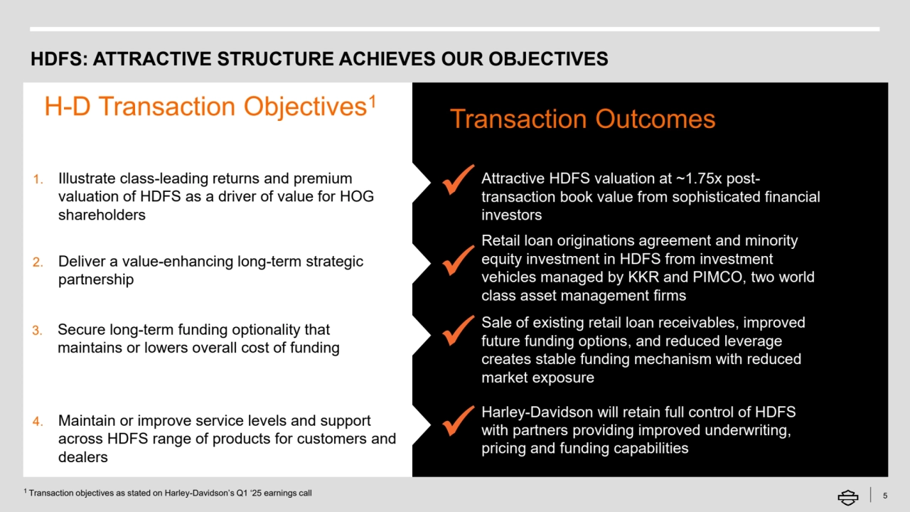 HDFS: ATTRACTIVE STRUCTURE ACHIEVES OUR OBJECTIVES
Transaction Outcomes H-D Transaction Objectives1
5
1. Illustrate class-leading returns and premium 
valuation of HDFS as a driver of value for HOG 
shareholders
2. Deliver a value-enhancing long-term strategic 
partnership
3. Secure long-term funding optionality that 
maintains or lowers overall cost of funding
4. Maintain or improve service levels and support 
across HDFS range of products for customers and 
dealers
Attractive HDFS valuation at ~1.75x posttransaction book value from sophisticated financial 
investors
Retail loan originations agreement and minority 
equity investment in HDFS from investment 
vehicles managed by KKR and PIMCO, two world 
class asset management firms
Sale of existing retail loan receivables, improved 
future funding options, and reduced leverage 
creates stable funding mechanism with reduced 
market exposure
Harley-Davidson will retain full control of HDFS 
with partners providing improved underwriting, 
pricing and funding capabilities
✓
✓
✓
✓
1 Transaction objectives as stated on Harley-Davidson’s Q1 ‘25 earnings call