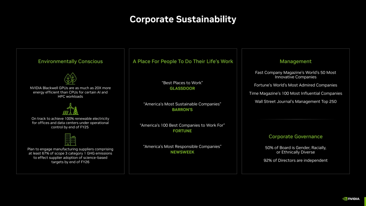 Corporate Sustainability
Fast Company Magazine’s World’s 50 Most 
Innovative Companies
Fortune’s…