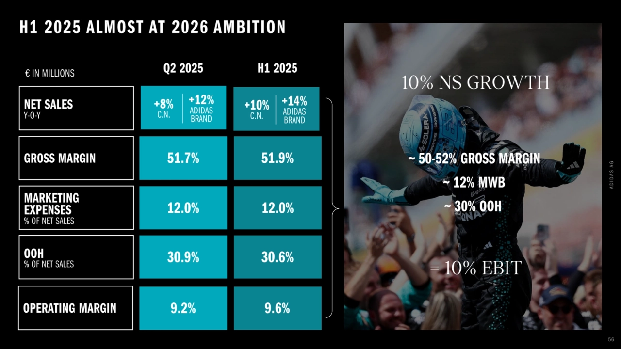 Adidas q2 2025 earnings presentation - Page 56