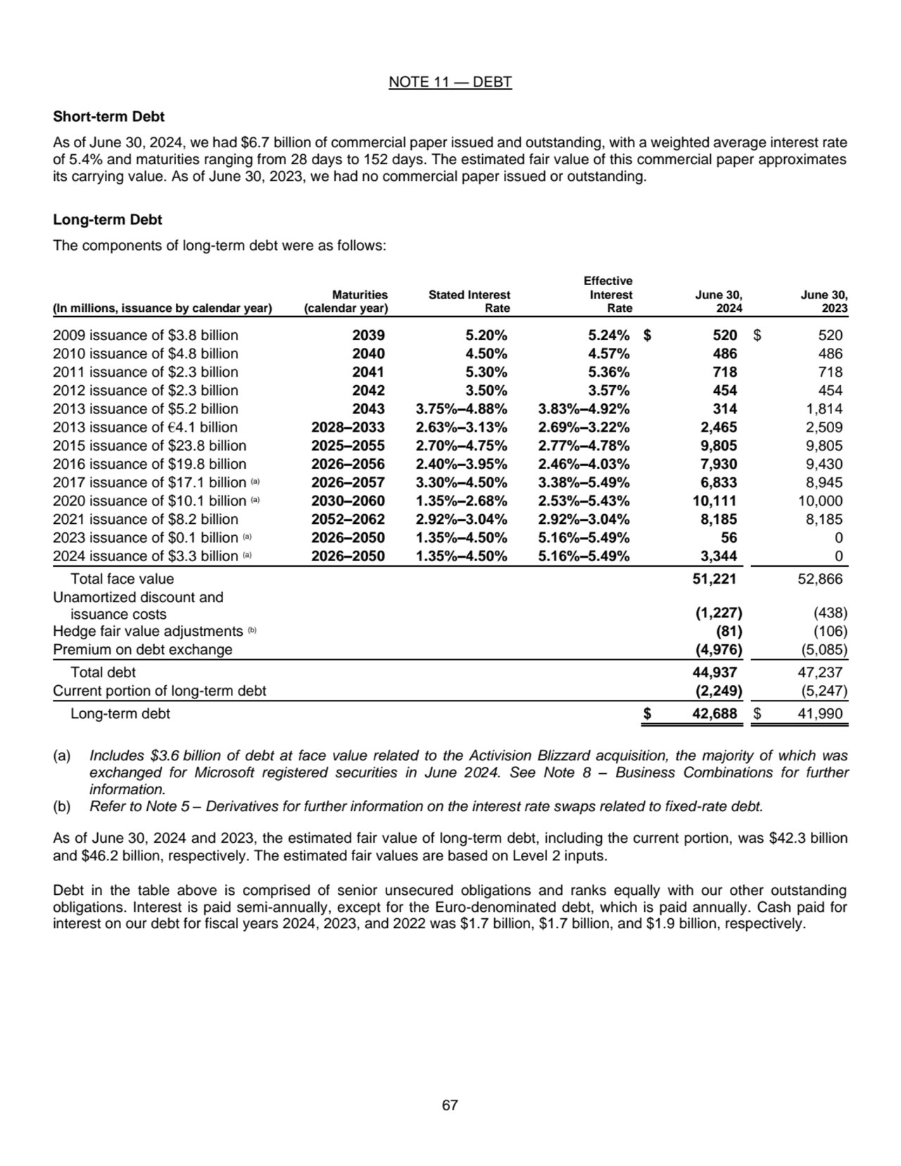 67
NOTE 11 — DEBT 
Short-term Debt 
As of June 30, 2024, we had $6.7 billion of commercial paper…