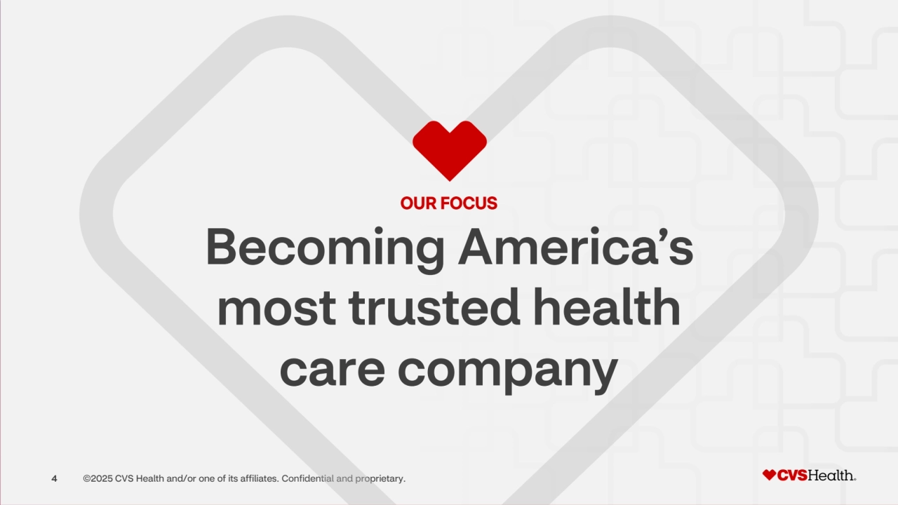 4 ©2025 CVS Health and/or one of its affiliates. Confidential and proprietary.
Becoming America’s 
most trusted health 
care company
OUR FOCUS
