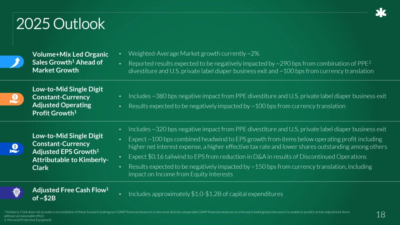 18
2025 Outlook
1 Kimberly-Clark does not provide a reconciliation of these forward-looking non-GAAP financial measures to the most directly comparable GAAP financial measures on a forward-looking basis because it is unable to predict certain adjustment items 
without unreasonable effort.
2. Personal Protective Equipment
Volume+Mix Led Organic 
Sales Growth1 Ahead of 
Market Growth
• Weighted-Average Market growth currently ~2%
• Reported results expected to be negatively impacted by ~290 bps from combination of PPE2
divestiture and U.S. private label diaper business exit and ~100 bps from currency translation 
Low-to-Mid Single Digit
Constant-Currency 
Adjusted Operating 
Profit Growth1
• Includes ~380 bps negative impact from PPE divestiture and U.S. private label diaper business exit
• Results expected to be negatively impacted by ~100 bps from currency translation
Low-to-Mid Single Digit
Constant-Currency 
Adjusted EPS Growth1 
Attributable to KimberlyClark
• Includes ~320 bps negative impact from PPE divestiture and U.S. private label diaper business exit
• Expect ~100 bps combined headwind to EPS growth from items below operating profit including 
higher net interest expense, a higher effective tax rate and lower shares outstanding among others
• Expect $0.16 tailwind to EPS from reduction in D&A in results of Discontinued Operations
• Results expected to be negatively impacted by ~150 bps from currency translation, including 
impact on Income from Equity Interests
Adjusted Free Cash Flow1
of ~$2B
• Includes approximately $1.0-$1.2B of capital expenditures