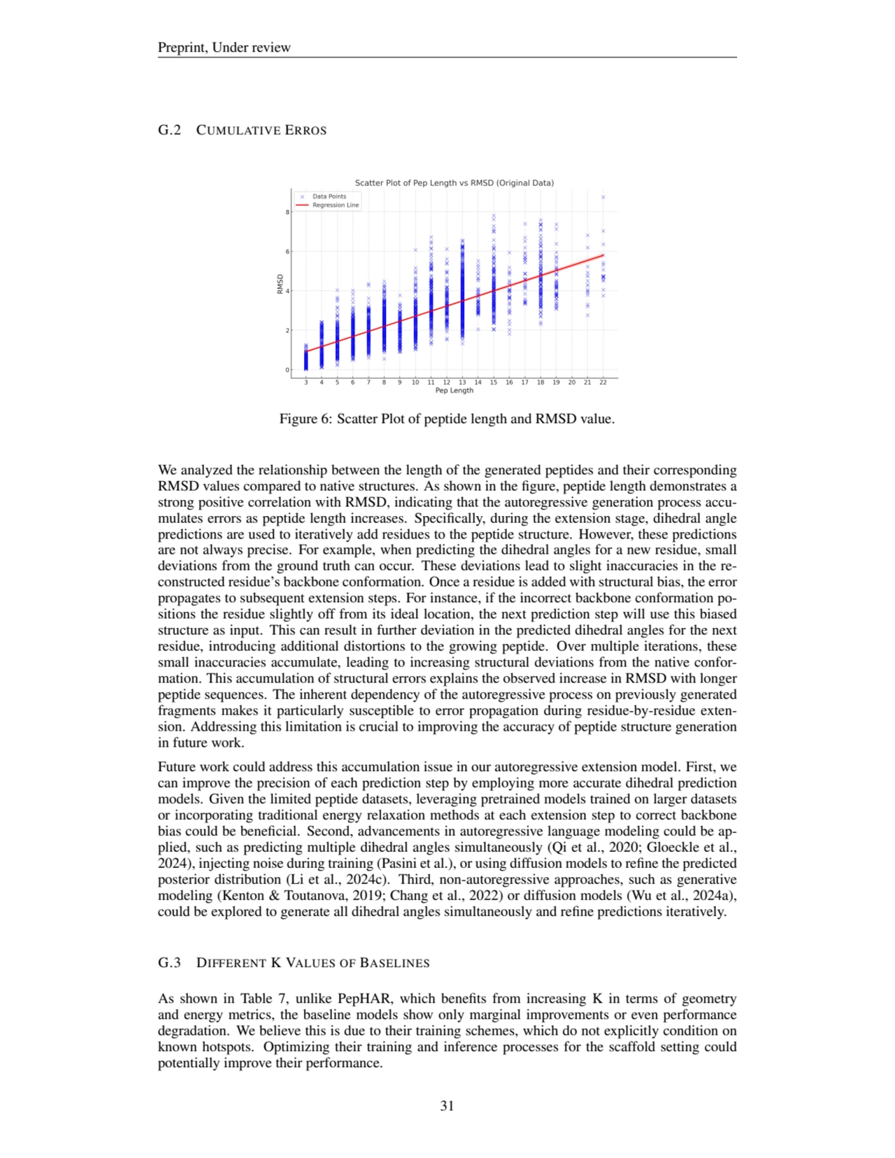 Preprint, Under review
G.2 CUMULATIVE ERROS
Figure 6: Scatter Plot of peptide length and RMSD val…