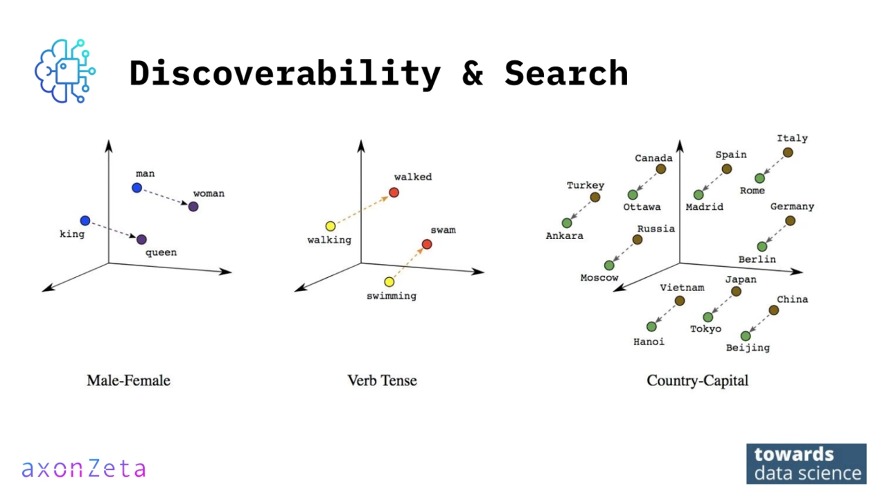 Discoverability & Search