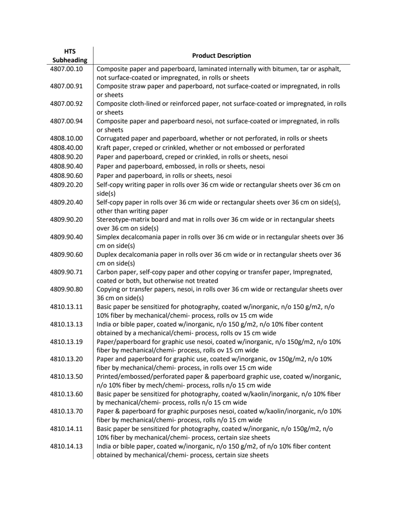 HTS 
Subheading Product Description
4807.00.10 Composite paper and paperboard, laminated internal…