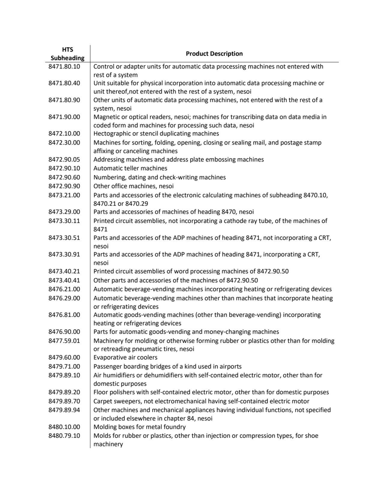 HTS 
Subheading Product Description
8471.80.10 Control or adapter units for automatic data proces…