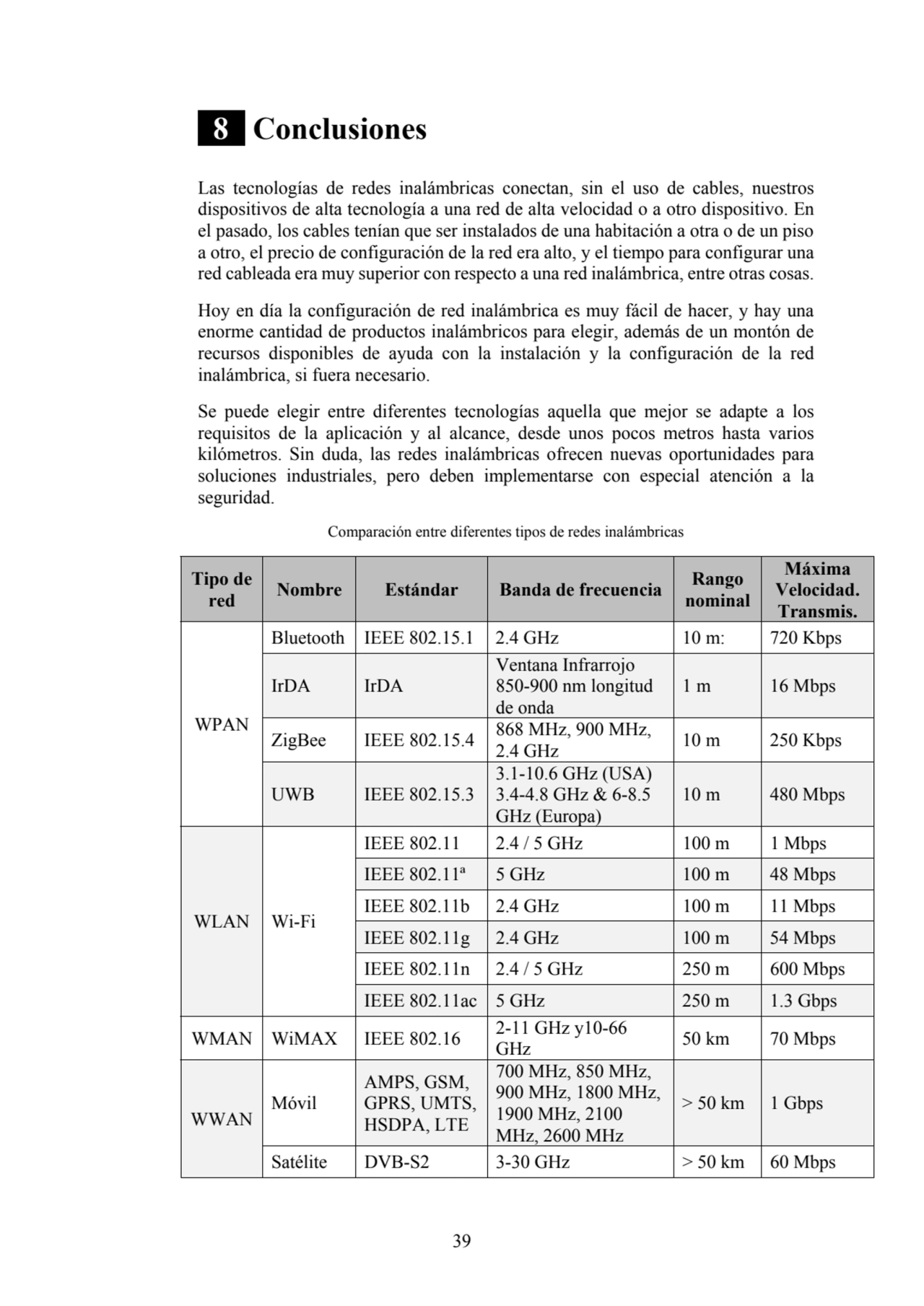 39
 8 Conclusiones 
Las tecnologías de redes inalámbricas conectan, sin el uso de cables, nuestro…