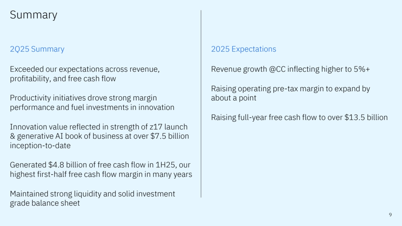9
Summary
2025 Expectations
Revenue growth @CC inflecting higher to 5%+
Raising operating pre-tax margin to expand by
about a point
Raising full-year free cash flow to over $13.5 billion
2Q25 Summary
Exceeded our expectations across revenue, 
profitability, and free cash flow
Productivity initiatives drove strong margin 
performance and fuel investments in innovation
Innovation value reflected in strength of z17 launch 
& generative AI book of business at over $7.5 billion 
inception-to-date
Generated $4.8 billion of free cash flow in 1H25, our 
highest first-half free cash flow margin in many years
Maintained strong liquidity and solid investment 
grade balance sheet