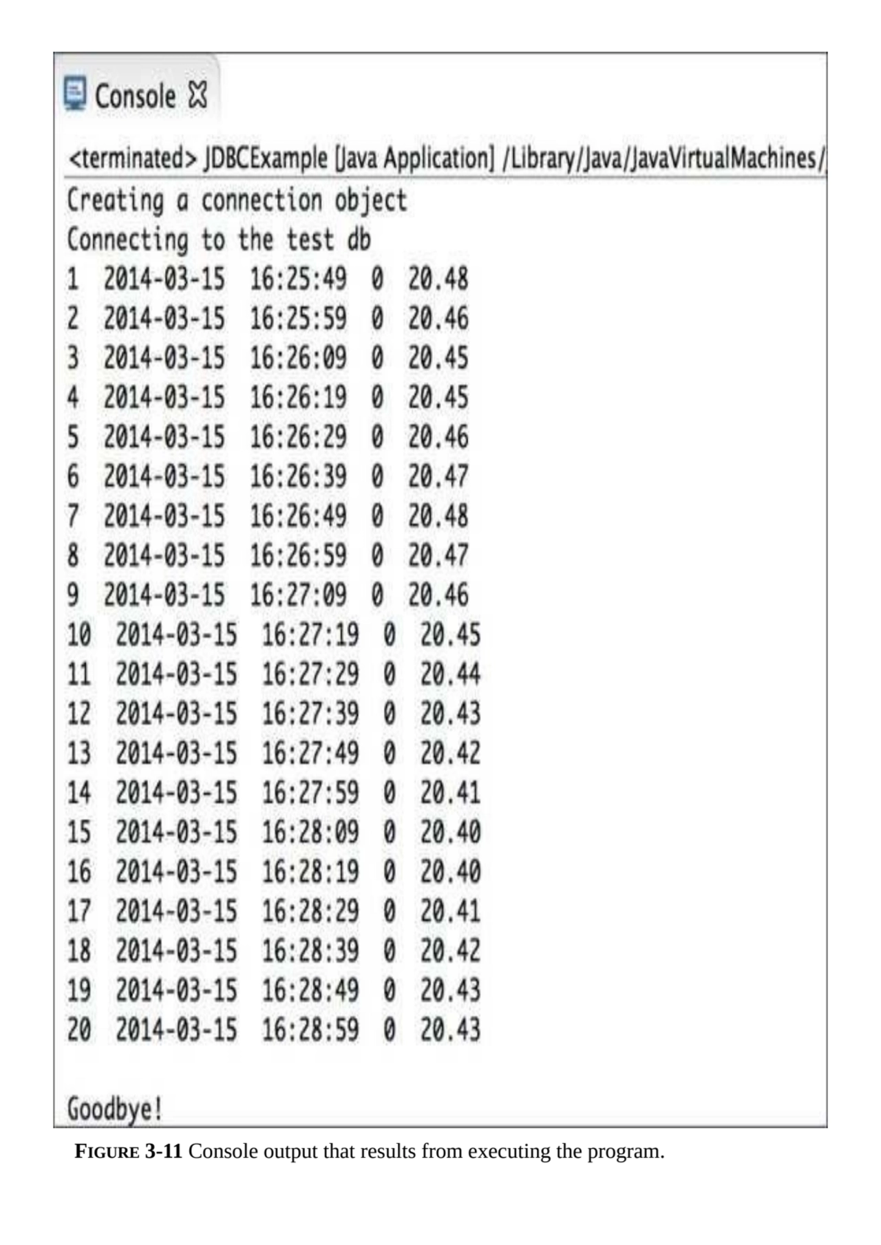 FIGURE 3-11 Console output that results from executing the program.