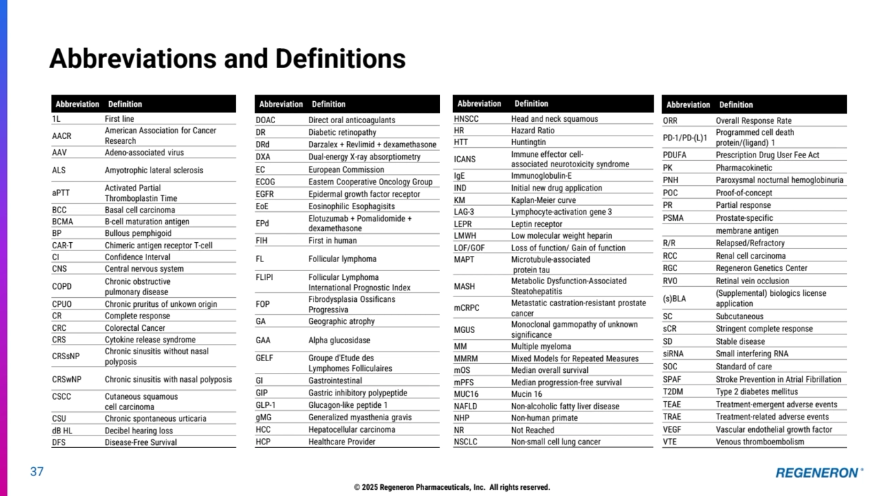 37
Abbreviations and Definitions
Abbreviation Definition
1L First line
AACR American Association for Cancer 
Research
AAV Adeno-associated virus
ALS Amyotrophic lateral sclerosis
aPTT Activated Partial
Thromboplastin Time
BCC Basal cell carcinoma
BCMA B-cell maturation antigen
BP Bullous pemphigoid
CAR-T Chimeric antigen receptor T-cell
CI Confidence Interval
CNS Central nervous system
COPD Chronic obstructive
pulmonary disease
CPUO Chronic pruritus of unkown origin
CR Complete response
CRC Colorectal Cancer
CRS Cytokine release syndrome
CRSsNP Chronic sinusitis without nasal 
polyposis
CRSwNP Chronic sinusitis with nasal polyposis
CSCC Cutaneous squamous
cell carcinoma
CSU Chronic spontaneous urticaria
dB HL Decibel hearing loss
DFS Disease-Free Survival
Abbreviation Definition
DOAC Direct oral anticoagulants
DR Diabetic retinopathy
DRd Darzalex + Revlimid + dexamethasone
DXA Dual-energy X-ray absorptiometry
EC European Commission
ECOG Eastern Cooperative Oncology Group
EGFR Epidermal growth factor receptor
EoE Eosinophilic Esophagisits
EPd Elotuzumab + Pomalidomide + 
dexamethasone
FIH First in human
FL Follicular lymphoma
FLIPI Follicular Lymphoma
International Prognostic Index
FOP Fibrodysplasia Ossificans 
Progressiva
GA Geographic atrophy
GAA Alpha glucosidase
GELF Groupe d'Etude des
Lymphomes Folliculaires
GI Gastrointestinal 
GIP Gastric inhibitory polypeptide
GLP-1 Glucagon-like peptide 1
gMG Generalized myasthenia gravis
HCC Hepatocellular carcinoma
HCP Healthcare Provider 
Abbreviation Definition
HNSCC Head and neck squamous
HR Hazard Ratio
HTT Huntingtin
ICANS Immune effector cellassociated neurotoxicity syndrome
IgE Immunoglobulin-E
IND Initial new drug application
KM Kaplan-Meier curve
LAG-3 Lymphocyte-activation gene 3 
LEPR Leptin receptor 
LMWH Low molecular weight heparin
LOF/GOF Loss of function/ Gain of function
MAPT Microtubule-associated
protein tau
MASH Metabolic Dysfunction-Associated 
Steatohepatitis
mCRPC Metastatic castration-resistant prostate 
cancer
MGUS Monoclonal gammopathy of unknown 
significance 
MM Multiple myeloma
MMRM Mixed Models for Repeated Measures
mOS Median overall survival
mPFS Median progression-free survival
MUC16 Mucin 16
NAFLD Non-alcoholic fatty liver disease
NHP Non-human primate
NR Not Reached
NSCLC Non-small cell lung cancer
Abbreviation Definition
ORR Overall Response Rate
PD-1/PD-(L)1 Programmed cell death 
protein/(ligand) 1
PDUFA Prescription Drug User Fee Act
PK Pharmacokinetic
PNH Paroxysmal nocturnal hemoglobinuria
POC Proof-of-concept
PR Partial response
PSMA Prostate-specific
membrane antigen
R/R Relapsed/Refractory 
RCC Renal cell carcinoma
RGC Regeneron Genetics Center
RVO Retinal vein occlusion 
(s)BLA (Supplemental) biologics license 
application
SC Subcutaneous 
sCR Stringent complete response
SD Stable disease
siRNA Small interfering RNA
SOC Standard of care
SPAF Stroke Prevention in Atrial Fibrillation
T2DM Type 2 diabetes mellitus
TEAE Treatment-emergent adverse events
TRAE Treatment-related adverse events
VEGF Vascular endothelial growth factor
VTE Venous thromboembolism
© 2025 Regeneron Pharmaceuticals, Inc. All rights reserved.
