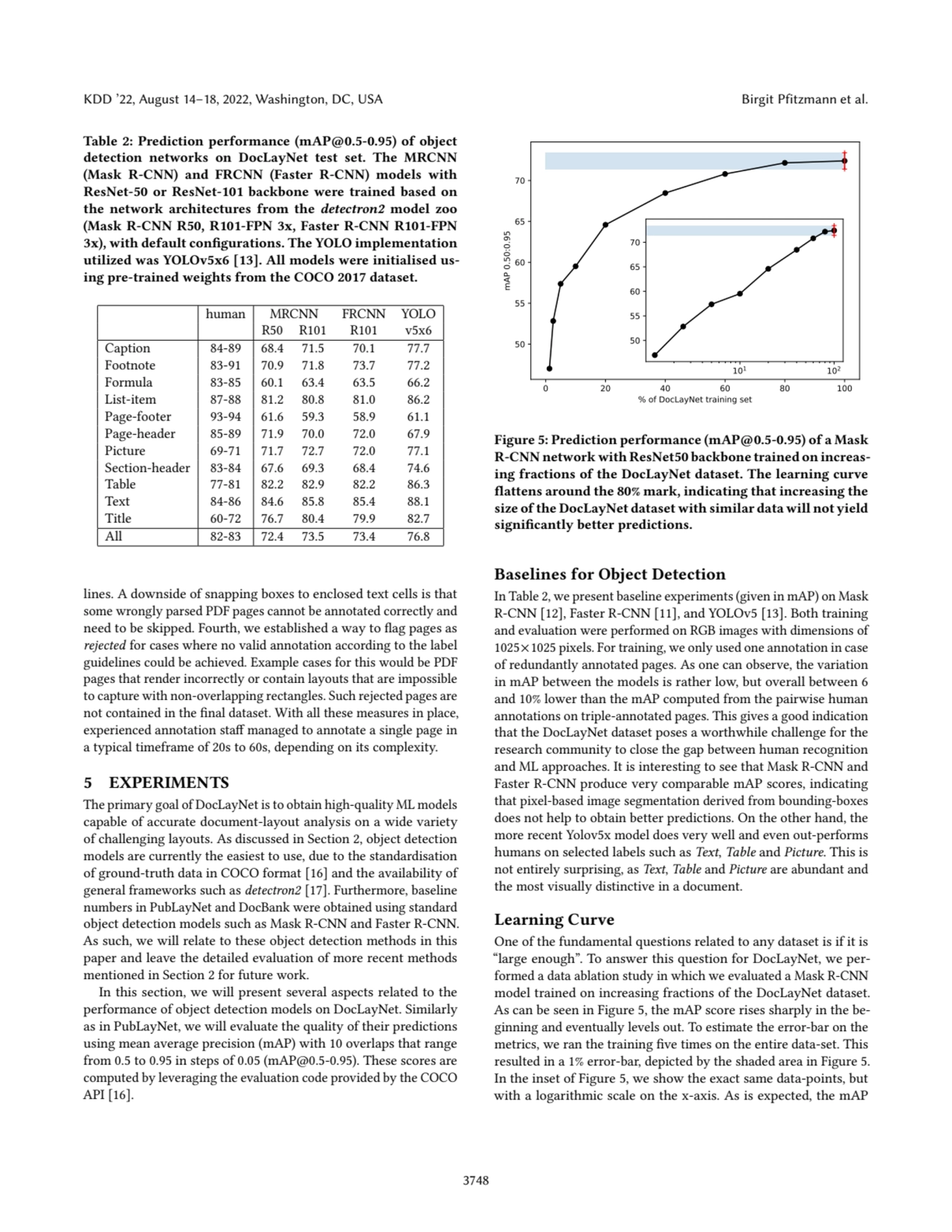 KDD ’22, August 14–18, 2022, Washington, DC, USA Birgit Pfitzmann et al.
Table 2: Prediction performance (mAP@0.5-0.95) of object
detection networks on DocLayNet test set. The MRCNN
(Mask R-CNN) and FRCNN (Faster R-CNN) models with
ResNet-50 or ResNet-101 backbone were trained based on
the network architectures from the detectron2 model zoo
(Mask R-CNN R50, R101-FPN 3x, Faster R-CNN R101-FPN
3x), with default configurations. The YOLO implementation
utilized was YOLOv5x6 [13]. All models were initialised using pre-trained weights from the COCO 2017 dataset.
human MRCNN FRCNN YOLO
R50 R101 R101 v5x6
Caption 84-89 68.4 71.5 70.1 77.7
Footnote 83-91 70.9 71.8 73.7 77.2
Formula 83-85 60.1 63.4 63.5 66.2
List-item 87-88 81.2 80.8 81.0 86.2
Page-footer 93-94 61.6 59.3 58.9 61.1
Page-header 85-89 71.9 70.0 72.0 67.9
Picture 69-71 71.7 72.7 72.0 77.1
Section-header 83-84 67.6 69.3 68.4 74.6
Table 77-81 82.2 82.9 82.2 86.3
Text 84-86 84.6 85.8 85.4 88.1
Title 60-72 76.7 80.4 79.9 82.7
All 82-83 72.4 73.5 73.4 76.8
lines. A downside of snapping boxes to enclosed text cells is that
some wrongly parsed PDF pages cannot be annotated correctly and
need to be skipped. Fourth, we established a way to flag pages as
rejected for cases where no valid annotation according to the label
guidelines could be achieved. Example cases for this would be PDF
pages that render incorrectly or contain layouts that are impossible
to capture with non-overlapping rectangles. Such rejected pages are
not contained in the final dataset. With all these measures in place,
experienced annotation staff managed to annotate a single page in
a typical timeframe of 20s to 60s, depending on its complexity.
5 EXPERIMENTS
The primary goal of DocLayNet is to obtain high-quality ML models
capable of accurate document-layout analysis on a wide variety
of challenging layouts. As discussed in Section 2, object detection
models are currently the easiest to use, due to the standardisation
of ground-truth data in COCO format [16] and the availability of
general frameworks such as detectron2 [17]. Furthermore, baseline
numbers in PubLayNet and DocBank were obtained using standard
object detection models such as Mask R-CNN and Faster R-CNN.
As such, we will relate to these object detection methods in this
paper and leave the detailed evaluation of more recent methods
mentioned in Section 2 for future work.
In this section, we will present several aspects related to the
performance of object detection models on DocLayNet. Similarly
as in PubLayNet, we will evaluate the quality of their predictions
using mean average precision (mAP) with 10 overlaps that range
from 0.5 to 0.95 in steps of 0.05 (mAP@0.5-0.95). These scores are
computed by leveraging the evaluation code provided by the COCO
API [16].
0 20 40 60 80 100
% of DocLayNet training set
50
55
60
65
70
mAP 0.50:0.95
10
1 10
2
50
55
60
65
70
Figure 5: Prediction performance (mAP@0.5-0.95) of a Mask
R-CNN network with ResNet50 backbone trained on increasing fractions of the DocLayNet dataset. The learning curve
flattens around the 80% mark, indicating that increasing the
size of the DocLayNet dataset with similar data will not yield
significantly better predictions.
Baselines for Object Detection
In Table 2, we present baseline experiments (given in mAP) on Mask
R-CNN [12], Faster R-CNN [11], and YOLOv5 [13]. Both training
and evaluation were performed on RGB images with dimensions of
1025×1025 pixels. For training, we only used one annotation in case
of redundantly annotated pages. As one can observe, the variation
in mAP between the models is rather low, but overall between 6
and 10% lower than the mAP computed from the pairwise human
annotations on triple-annotated pages. This gives a good indication
that the DocLayNet dataset poses a worthwhile challenge for the
research community to close the gap between human recognition
and ML approaches. It is interesting to see that Mask R-CNN and
Faster R-CNN produce very comparable mAP scores, indicating
that pixel-based image segmentation derived from bounding-boxes
does not help to obtain better predictions. On the other hand, the
more recent Yolov5x model does very well and even out-performs
humans on selected labels such as Text, Table and Picture. This is
not entirely surprising, as Text, Table and Picture are abundant and
the most visually distinctive in a document.
Learning Curve
One of the fundamental questions related to any dataset is if it is
“large enough”. To answer this question for DocLayNet, we performed a data ablation study in which we evaluated a Mask R-CNN
model trained on increasing fractions of the DocLayNet dataset.
As can be seen in Figure 5, the mAP score rises sharply in the beginning and eventually levels out. To estimate the error-bar on the
metrics, we ran the training five times on the entire data-set. This
resulted in a 1% error-bar, depicted by the shaded area in Figure 5.
In the inset of Figure 5, we show the exact same data-points, but
with a logarithmic scale on the x-axis. As is expected, the mAP
3748