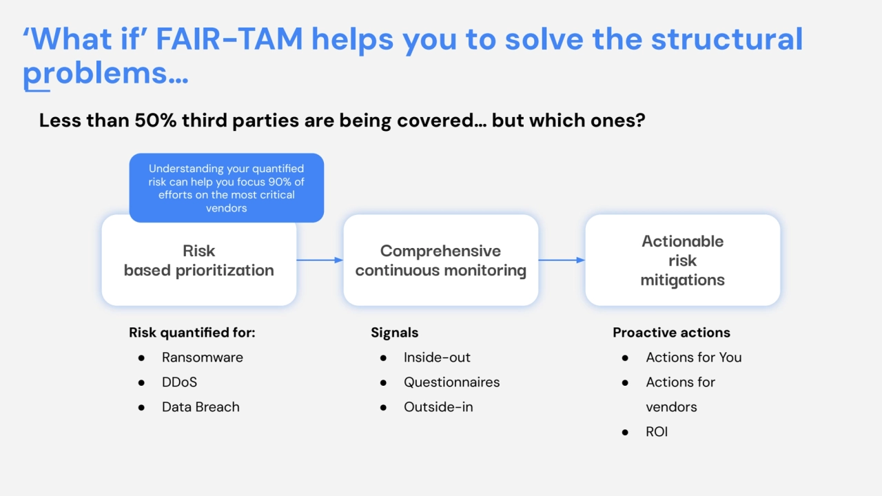 Risk 
based prioritization
Comprehensive 
continuous monitoring
Actionable 
risk 
mitigations…