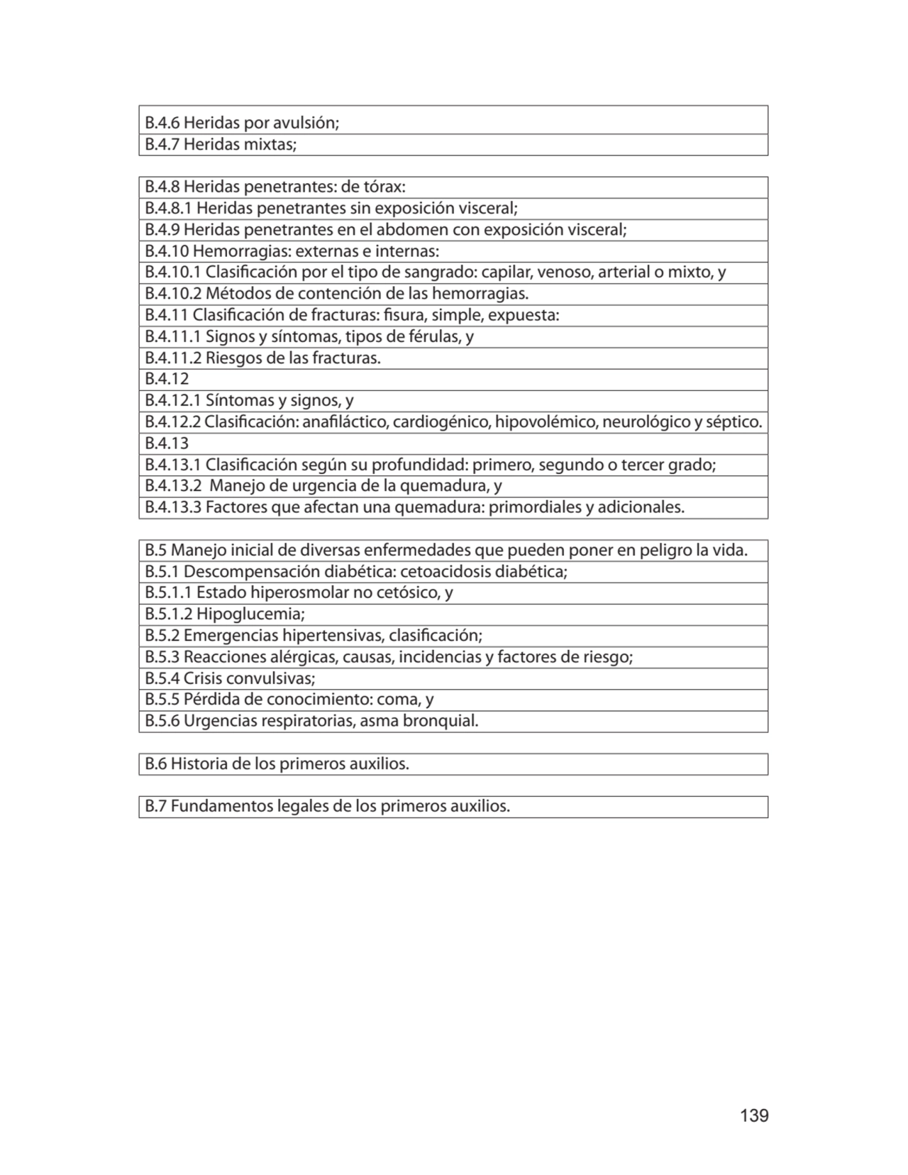 139
B.4.6 Heridas por avulsión;
B.4.7 Heridas mixtas;
B.4.8 Heridas penetrantes: de tórax:
B.4.…