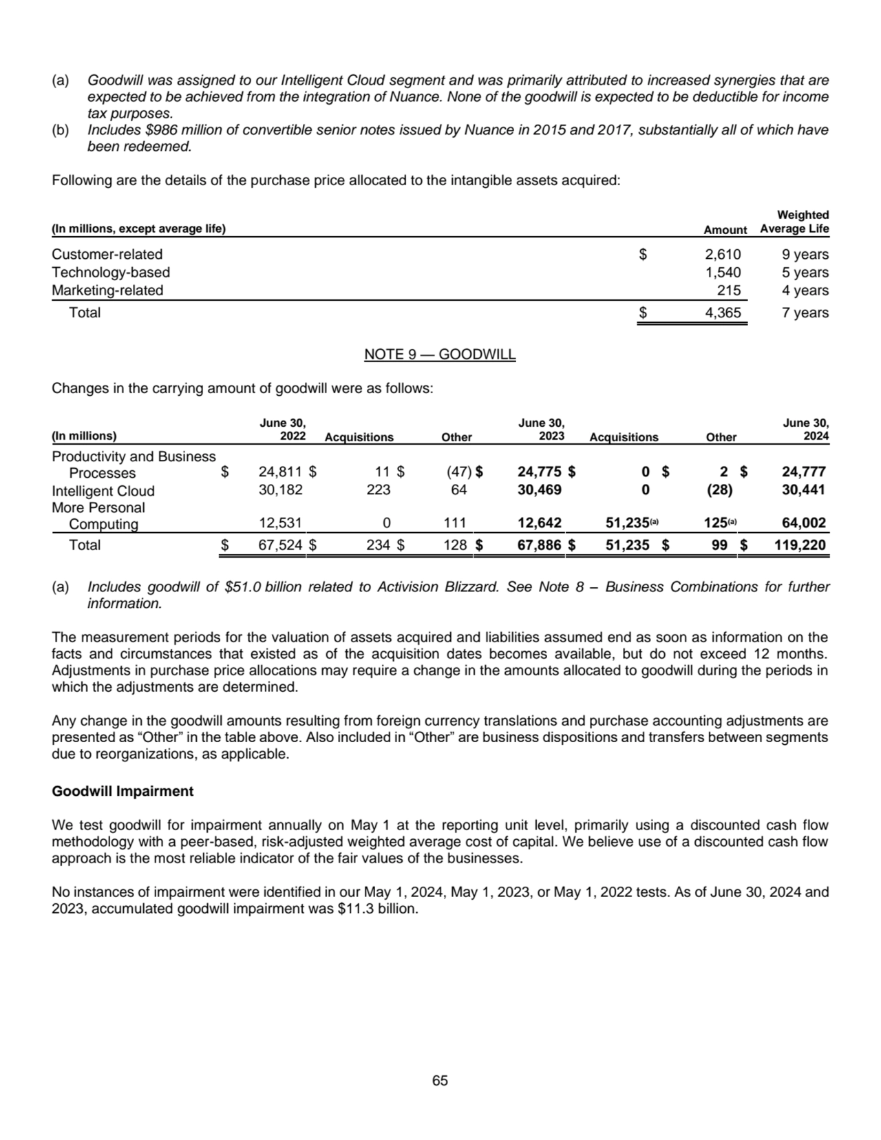 65
(a) Goodwill was assigned to our Intelligent Cloud segment and was primarily attributed to incr…