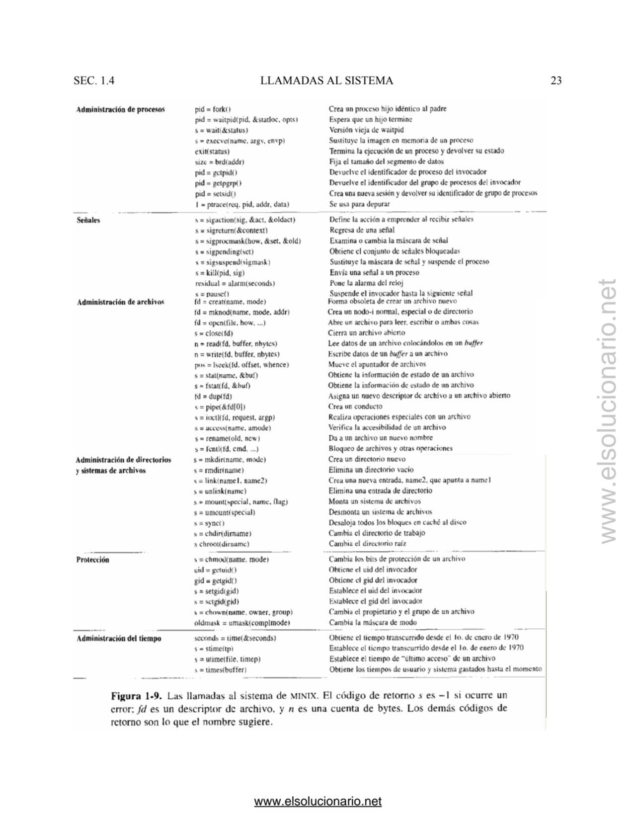 SEC. 1.4 LLAMADAS AL SISTEMA 23 
www.elsolucionario.net
www.elsolucionario.net