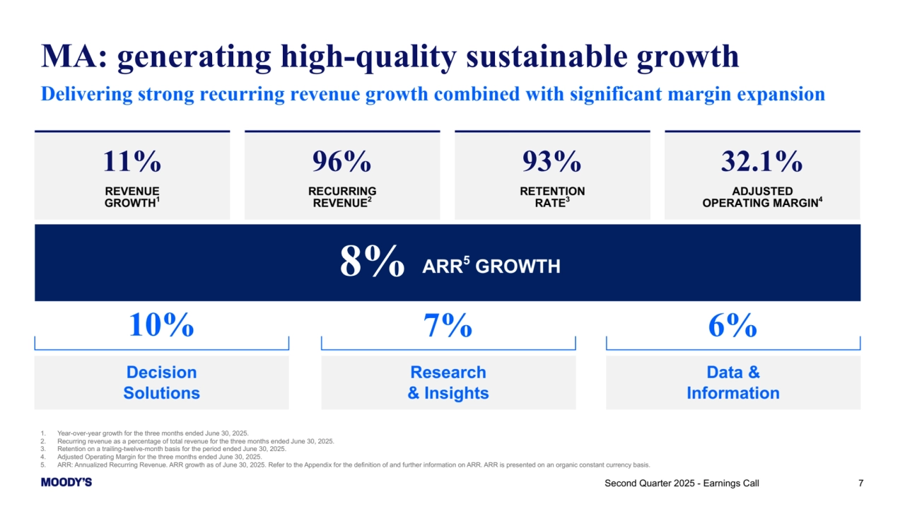 Second Quarter 2025 - Earnings Call 7
MA: generating high-quality sustainable growth
1. Year-over-year growth for the three months ended June 30, 2025.
2. Recurring revenue as a percentage of total revenue for the three months ended June 30, 2025.
3. Retention on a trailing-twelve-month basis for the period ended June 30, 2025.
4. Adjusted Operating Margin for the three months ended June 30, 2025.
5. ARR: Annualized Recurring Revenue. ARR growth as of June 30, 2025. Refer to the Appendix for the definition of and further information on ARR. ARR is presented on an organic constant currency basis.
8% ARR5
 GROWTH
11%
REVENUE 
GROWTH1
32.1%
ADJUSTED 
OPERATING MARGIN4
93%
RETENTION 
RATE3
96%
RECURRING 
REVENUE2
Decision 
Solutions 
6%
Data & 
Information
10% 7%
Delivering strong recurring revenue growth combined with significant margin expansion
Research 
& Insights
